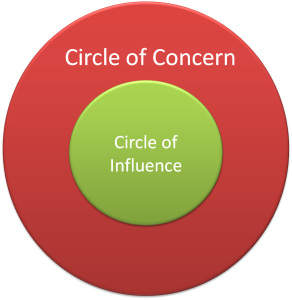 circle-of-concern